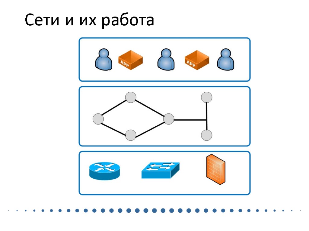 Сети и их работа